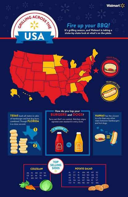 walmart-grilling-habits