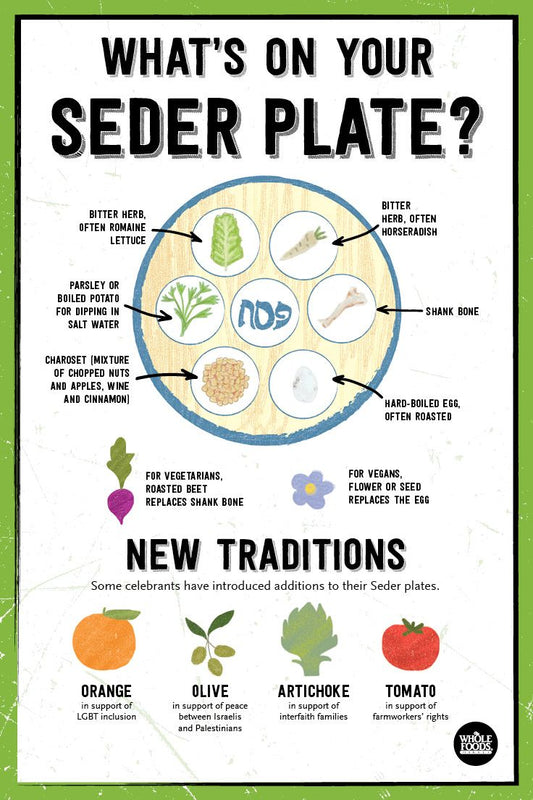 Seder Plate