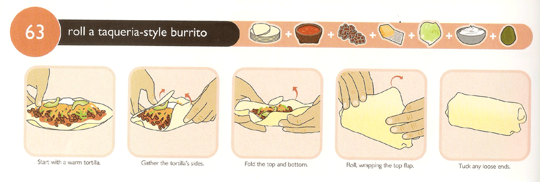 Roll-a-Taqueria-style-Burrito||chorizo-potato-queso-burritos||steak-bowl||Crispy-Black-Bean-Quinoa-Burritos||Eight Perfect Recipes||Shrimp-Burritos-Foodie||California-Roll-Burrito